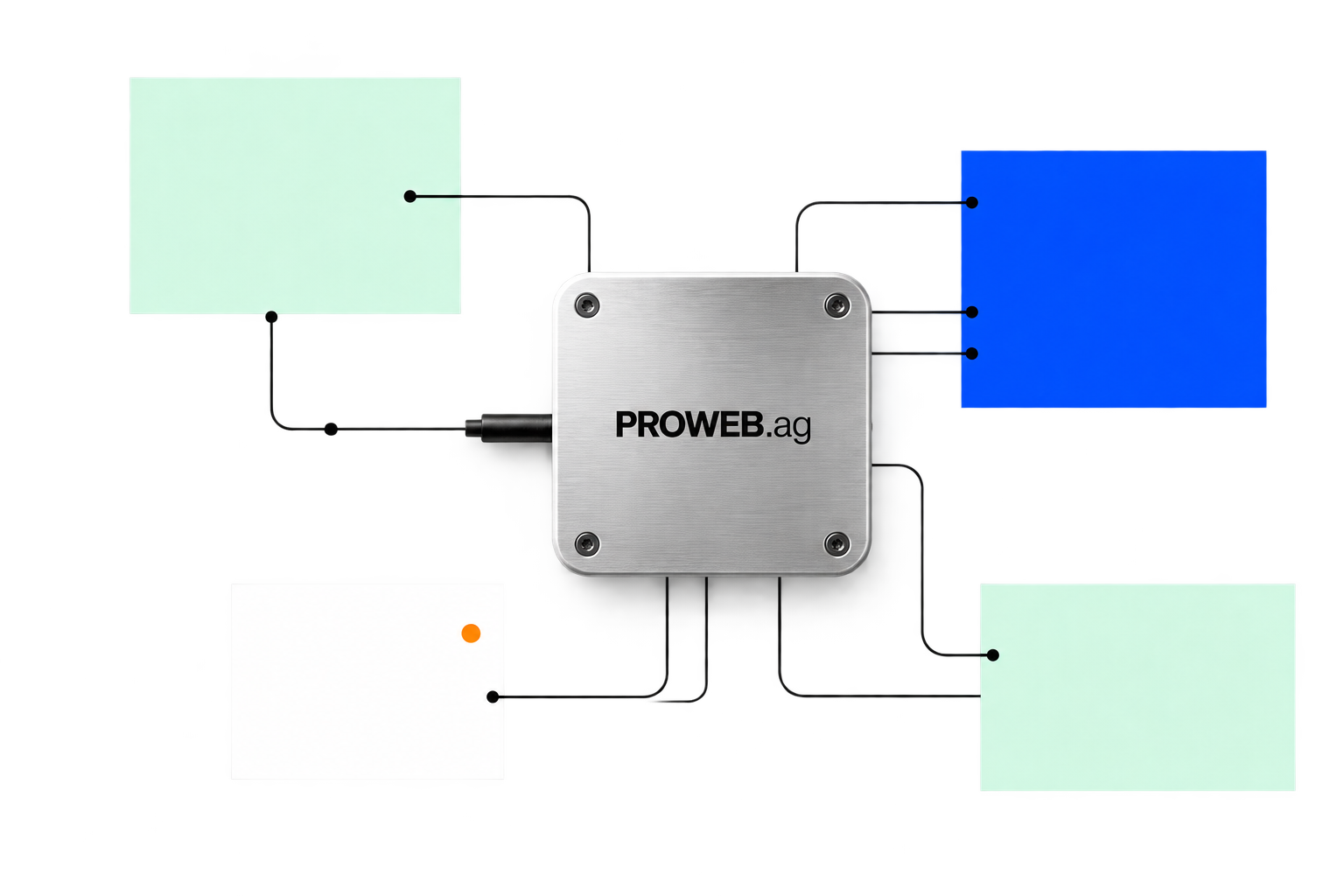 Connected ProWEB.ag automation, artificial intelligence and integration modules